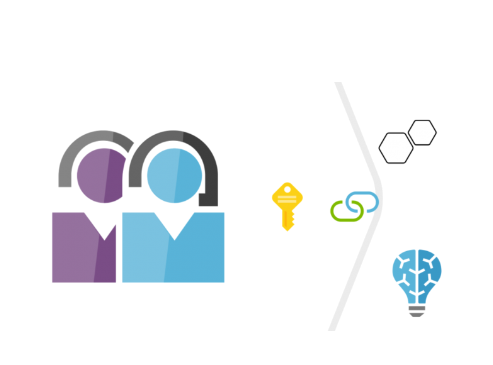 Pme agile